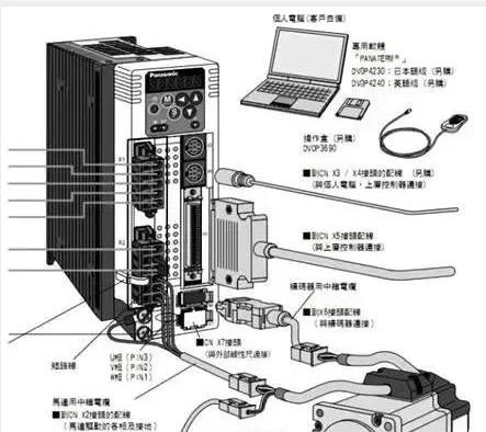 伺服電機(jī)如何選擇脈沖、模擬量、通訊三種控制方式？