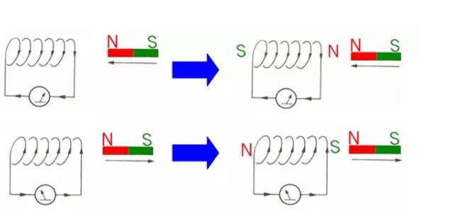 電機(jī)如何從楞次定律到反電動(dòng)勢(shì)來實(shí)現(xiàn)了的運(yùn)轉(zhuǎn)？