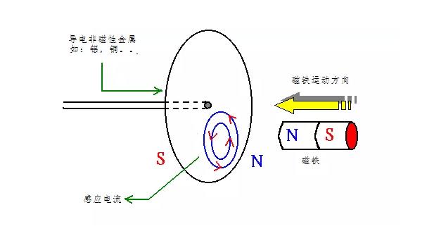 電機(jī)如何從楞次定律到反電動(dòng)勢(shì)來實(shí)現(xiàn)了的運(yùn)轉(zhuǎn)？