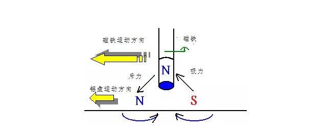 電機(jī)如何從楞次定律到反電動(dòng)勢(shì)來實(shí)現(xiàn)了的運(yùn)轉(zhuǎn)？