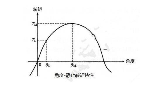 步進(jìn)電機(jī)的基本特性：靜態(tài)、動(dòng)態(tài)、暫態(tài)特性