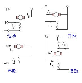 電機勵磁是什么意思？有哪些勵磁電機？