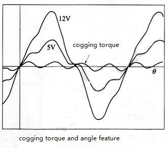 怎么樣提高步進電機的定位精度