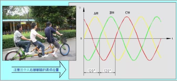 同等功率的步進電機馬達，三相電和兩相電的差別是什么？