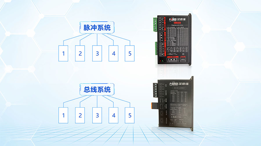 步進驅(qū)動器脈沖型系統(tǒng)跟總線型的區(qū)別？